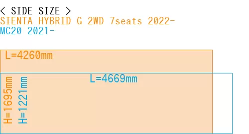 #SIENTA HYBRID G 2WD 7seats 2022- + MC20 2021-